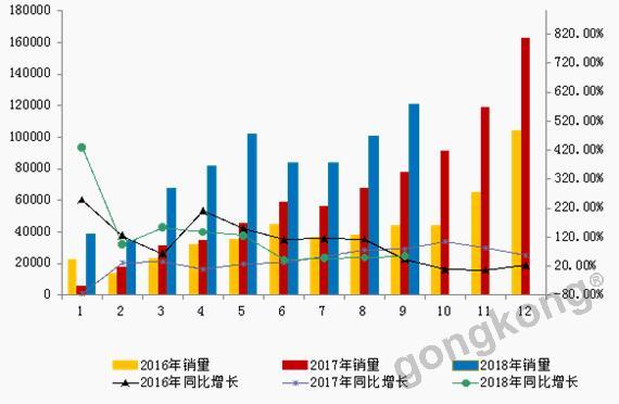 气动元件怎么选？气缸、电磁阀选型全攻略亚德客  SMC 正品供应商采购渠道盘点